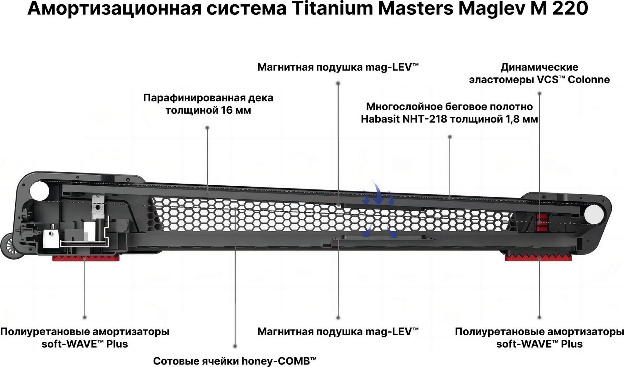 Беговая дорожка Titanium Masters Maglev M220 2000_1176